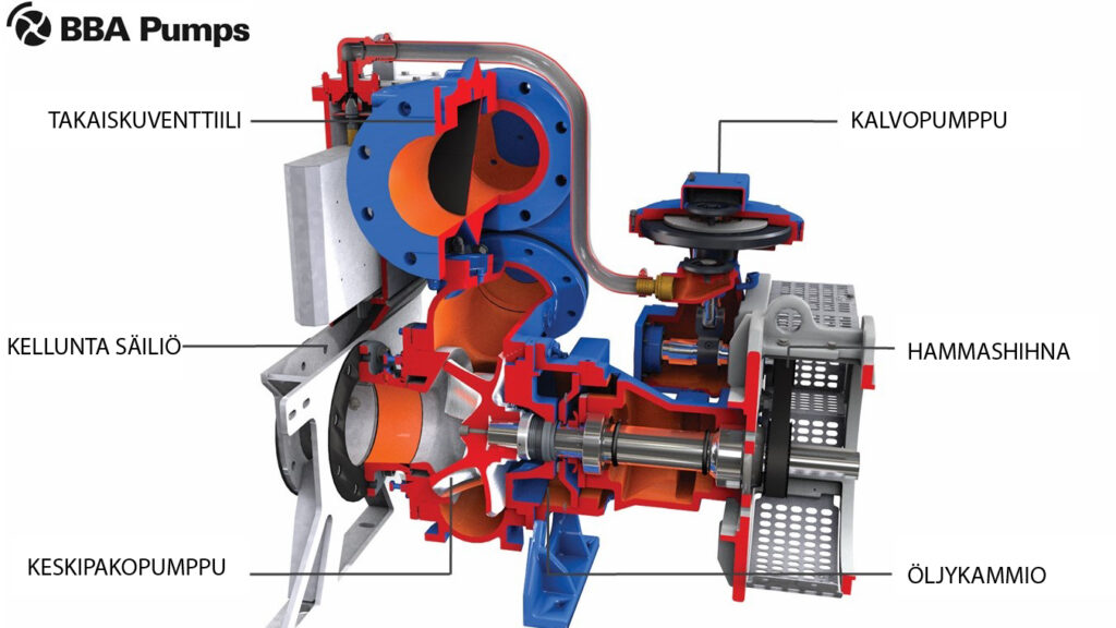 BBA_Pumps_Vacuum_assist_dry_prime_pump FI-01