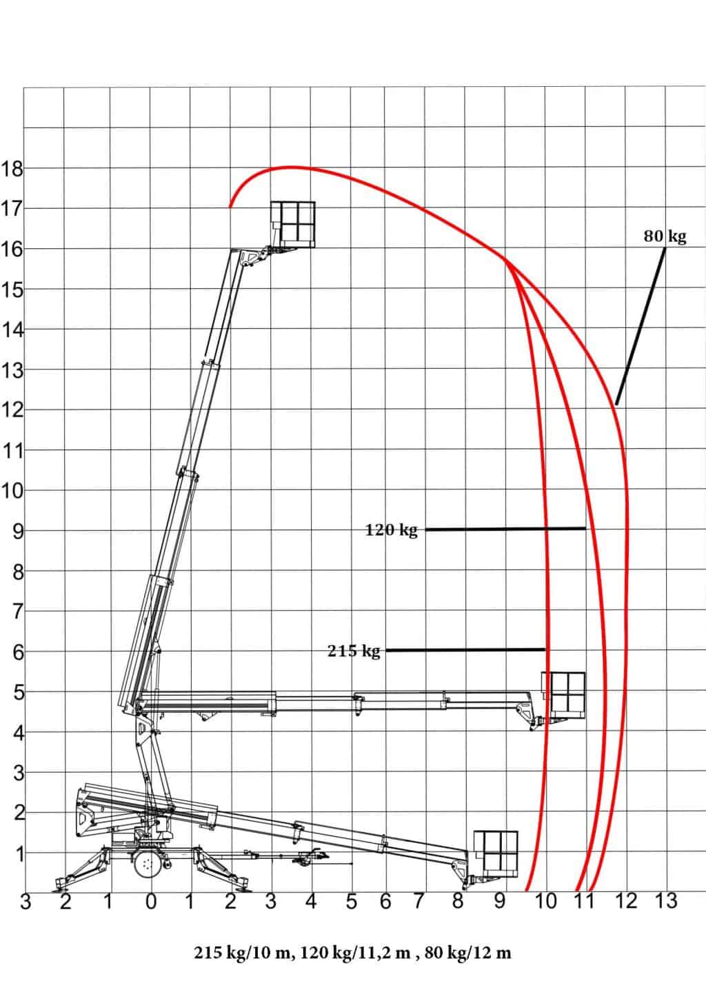 Swanlift ulottumakaavio